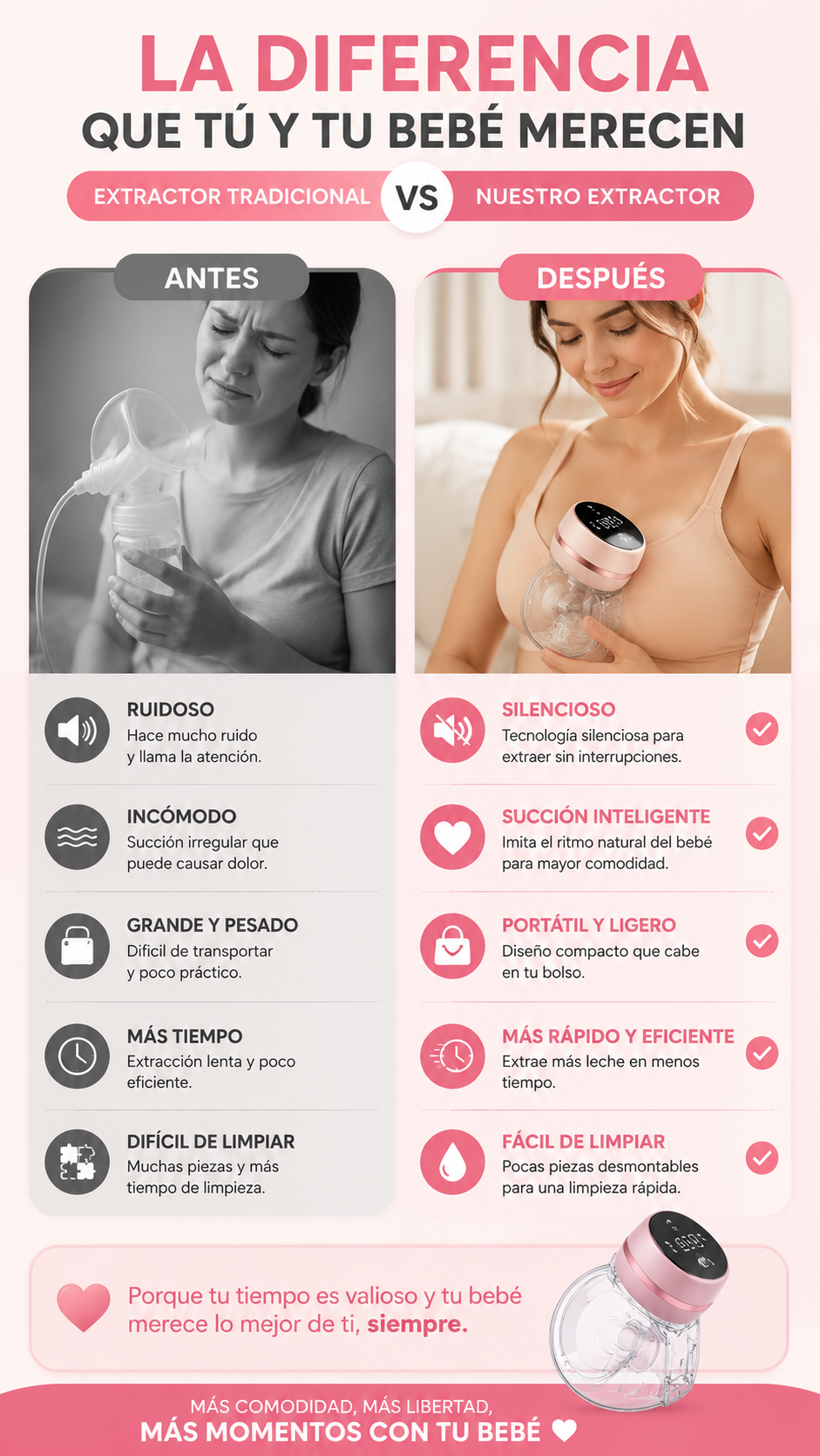 Momfree - Extractor De Leche Eléctrico + Sesión en vivo